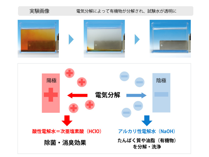 イオン コインランドリー アルカリ 水