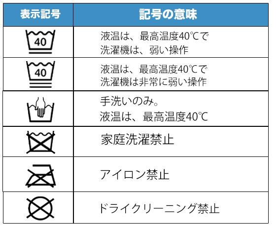 スキー スノボウェアを自宅で洗濯しても大丈夫 洗い方や収納について解説 コインランドリー総合サイト Laundrich